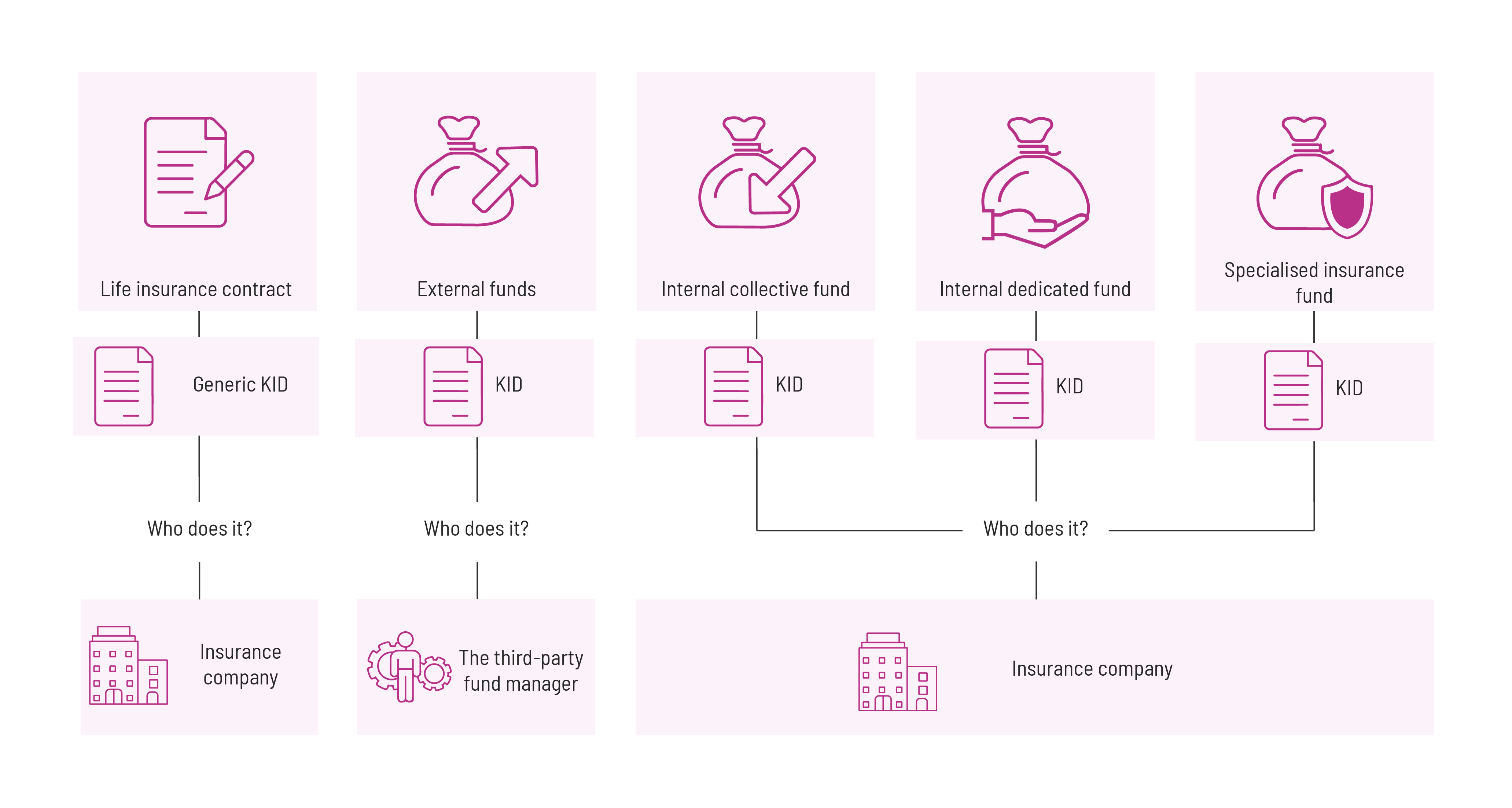 What is PRIIPs Regulation? Life Insurance 360 Bâloise Vie Luxembourg